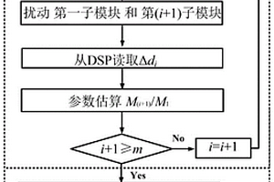 多相输入并联输出并联双有源全桥变换器及均流控制方法
