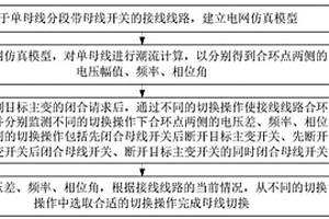 母线切换方法及装置、电子设备、存储介质