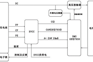 适用于欧标充电桩的电动汽车充电系统及充电方法