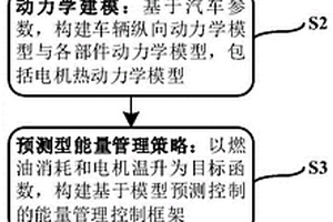 考虑电机热状态的插电混合动力汽车预测型能量管理方法