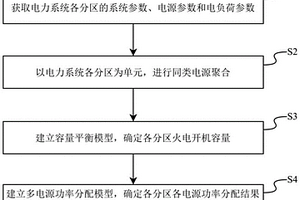 考虑多分区火电均衡调度的日电力电量平衡分析方法