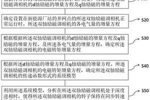 双轴励磁调相机的分析方法、控制方法及双轴励磁调相机