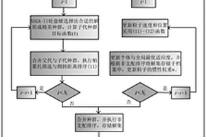 基于混合算法的自动发电控制调度方法