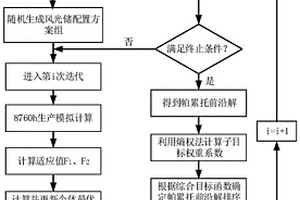 并网型风光储系统多目标容量优化配置方法及系统