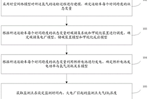 考虑氢能应用的电力系统低碳经济调度方法及系统