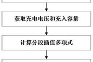 基于实车充电数据的增量容量曲线确定方法