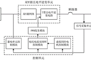 基于双Y源五电平逆变器的功率协调控制系统及方法