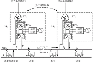 基于三网融合的网络化牵引供电系统