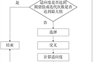 基于清洁能源最优接入的配电网接纳能力评价方法