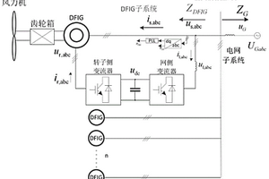 基于双馈风电场并网系统输出阻抗模型的稳定性分析方法