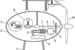 自动调节转速的风力发电装置