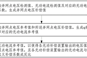 基于电压响应的多无功补偿装置并列运行控制方法及系统