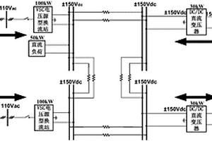 直流外送环形拓扑结构及控制方法