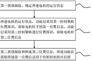 无位置传感器控制方法、装置及存储介质