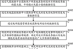 分布式光伏发电系统日发电量的确定方法
