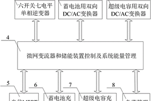 微网变流储能装置及其能量管理方法