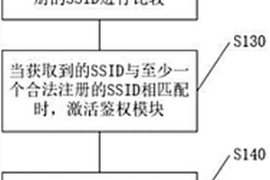 充换电设施和待充换电对象的自动鉴权方法和系统