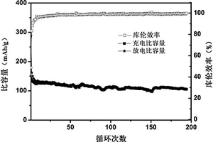 新型钠离子电池负极材料及其制备方法和应用