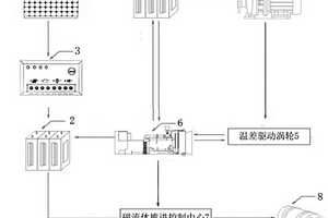 基于温差发电与磁流体推进的海洋浮体动力定位系统