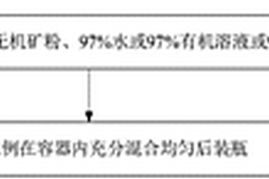 增加内燃机冷却液功能的能量液及其制备方法