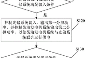 光储柴微网系统及其控制方法