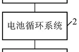 车辆热管理系统