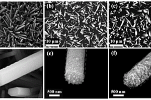 Z型ZnO/Au/g-C<Sub>3</Sub>N<Sub>4</Sub>复合膜光催化材料的制备方法与应用