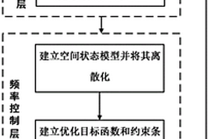 包含储能资源互联电力系统频率控制方法和系统