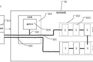 域控制电池管理系统