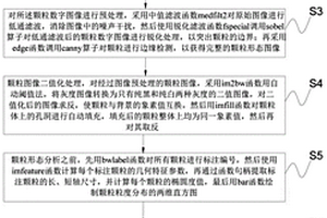 防爆阀、防爆阀隔离网孔径设计方法及系统