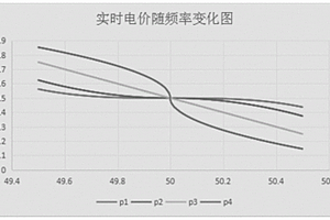 基于全电网频率变化特征的发用储联合调峰方法