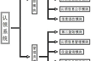 风力发电装置的认领系统及其使用方法
