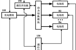 电池充电系统和包含该系统的电动汽车充电站