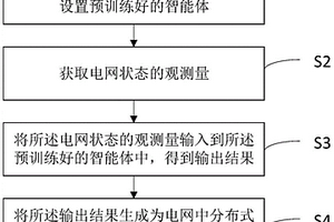 电网多区域智能功率协同优化方法、装置、设备及介质