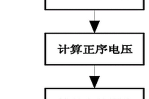 提高频率电压紧急控制装置电压保护可靠性的方法