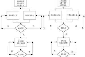 交流互联电网省间清洁电能峰谷丰枯互济的电力交易模式