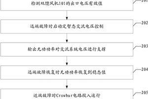 双馈风机的低电压穿越控制方法及系统