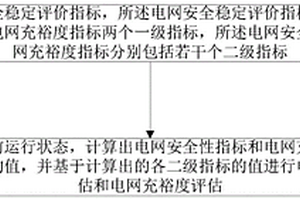 电网安全稳定评价方法、装置及系统