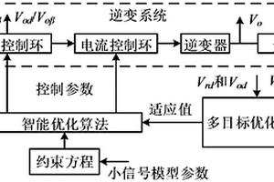 逆变系统多目标实时优化装置和方法