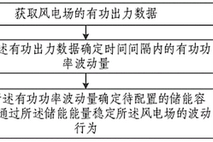 基于风电的储能容量确定方法、系统、设备及存储介质