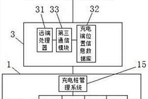 闲时共享充电系统