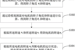 电机的转子角度和转速控制方法、系统及汽车