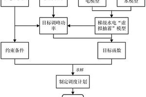 梯级水电虚拟抽蓄电站调度方法