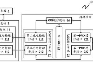 对PACK电池包进行PACK检测的系统及方法