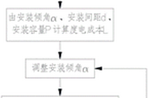 光伏组件安装最佳倾角和间距的计算方法
