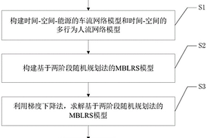 基于随机规划的公交车队设施选址-路径规划-调度方法