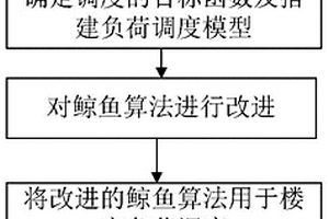 基于改进鲸鱼算法的楼宇用电负荷优化调度方法