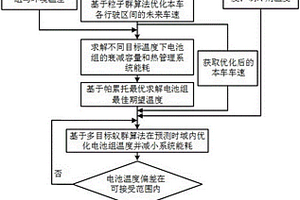 自动驾驶电动汽车动力电池热管理系统优化方法