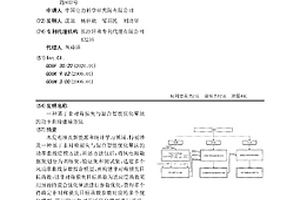 基于非对称损失与混合智能优化算法的功率曲线建模方法