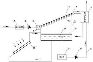 非聚焦太阳能海水或盐碱水淡化装置
